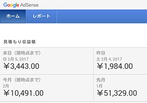 adsenseの一日の収入が3000円超えました
