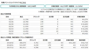 バリューコマースの1月確定報酬が初の10万円超えに