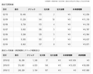 バリューコマースが好調