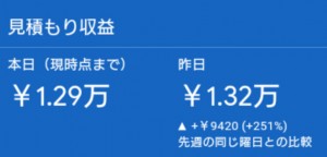 adsenseが1日1万円超え